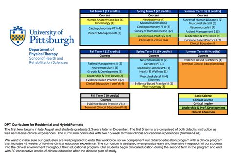 Program Physical Therapy Dpt Hybrid Program University Of Pittsburgh Acalog Acms
