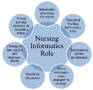 Promoting The New Role Of Nursing Informatics Professional In Thailand Semantic Scholar