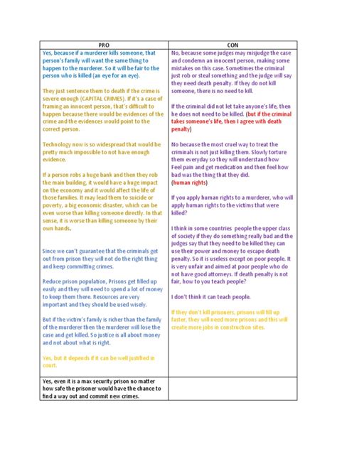 Pros And Cons Death Penalty Pdf Capital Punishment Crime Amp Violence Pros And Cons Death Penalty Pdf Capital Punishment Crime Amp Violence