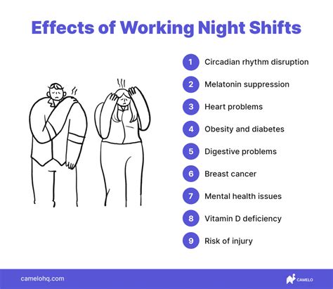 Pros And Cons Of Working A Night Shift Job Night Shift Life Pros And Cons Of Working A Night Shift Job Night Shift Life
