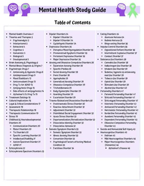 Psychiatric Mental Health Nursing Study Guide Studylast Psychiatric Mental Health Nursing Study Guide Studylast