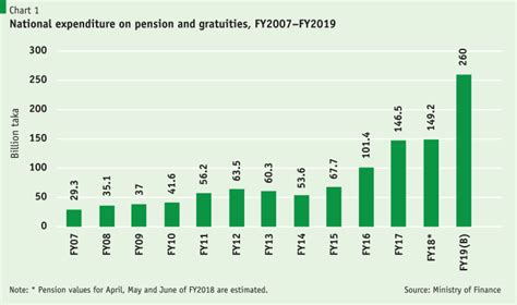 Public Pensions A Ticking Time Bomb Policy Insights Public Pensions A Ticking Time Bomb Policy Insights