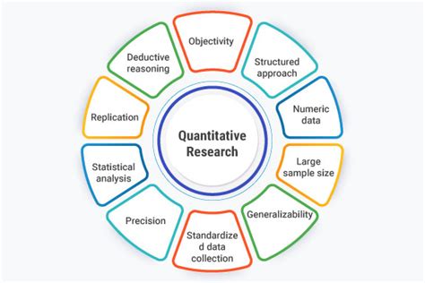 Quantitative Research Key Features