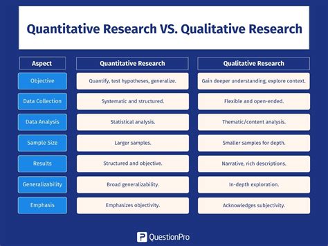 Quantitative Research