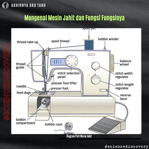 Rader Itu Penting Banget Dalam Dunia Menjahit Fungsinya Untuk Memindahkan Pola Dari Kertas Ke Kain Dengan Cepat Rapi Dan Presisi