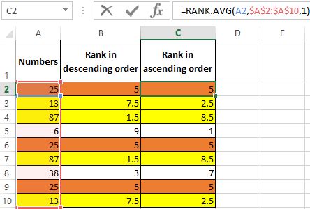 Rank Rank Eq And Rank Avg Functions For Ranking Data In Excel Rank Rank Eq And Rank Avg Functions For Ranking Data In Excel