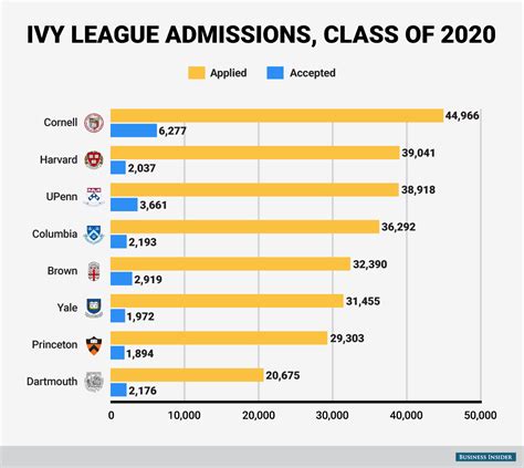 Ranking The Ivy League Schools From Most Liberal To Most Conservative College Reality Check Ranking The Ivy League Schools From Most Liberal To Most Conservative College Reality Check