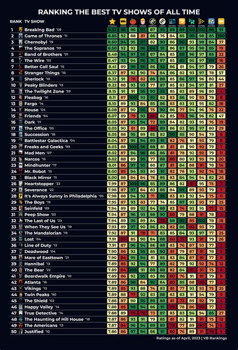 Ranking Tv Shows All Time Ranking Top 10 Popular Shows Tv Episodes Most Watched Television Ranking Tv Shows All Time Ranking Top 10 Popular Shows Tv Episodes Most Watched Television