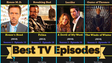 Rated Episodes Highly Rated Shows Tv Episodes Most Rated Show On Imdb Best Tv Shows Imdb Series Rated Episodes Highly Rated Shows Tv Episodes Most Rated Show On Imdb Best Tv Shows Imdb Series