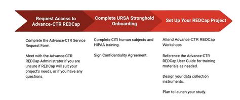 Redcap Research Electronic Data Capture Advance Ctr Medical School Brown University Redcap Research Electronic Data Capture Advance Ctr Medical School Brown University