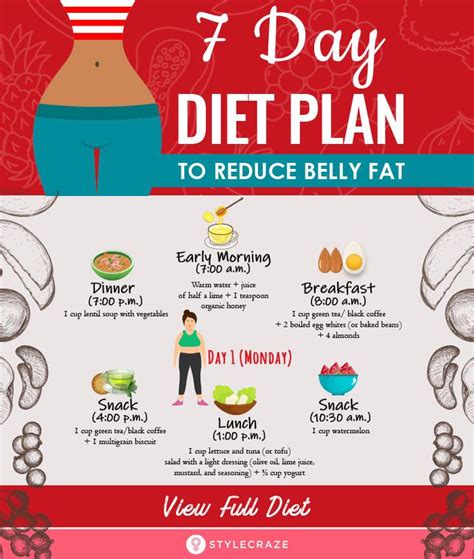 Reduce The Perfect Diet To Lose Belly Fat Healthy Food Foods To Eat To Get Rid