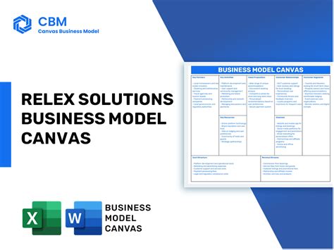 Relex Solutions Business Model Canvas Cbm