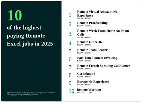Remote Excel Jobs Employment Indeed