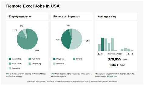 5 Remote Excel Jobs