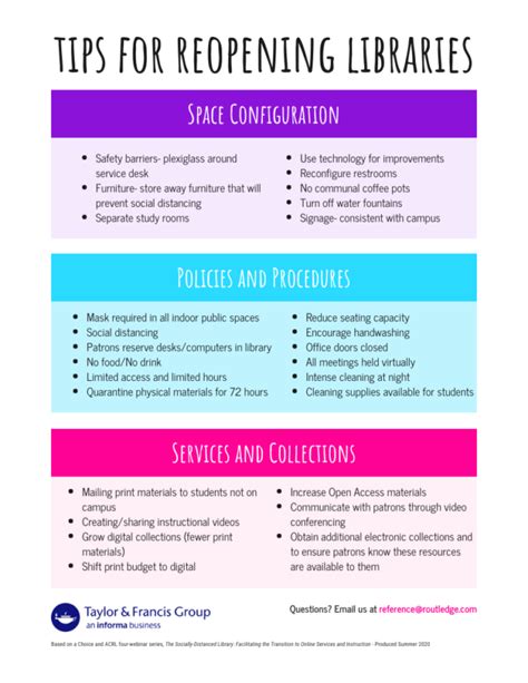 Reopening Libraries Tip Sheet Librarian Resources Reopening Libraries Tip Sheet Librarian Resources