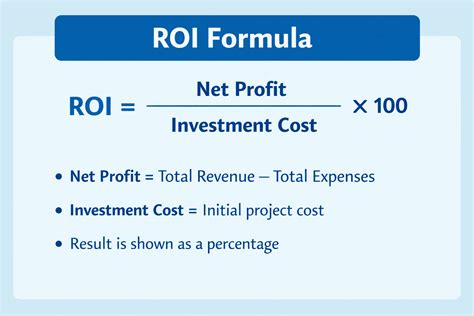 Return On Investment In Project Management Formula Examples Amp Pmp Exam Tips Pm Study Circle Return On Investment In Project Management Formula Examples Amp Pmp Exam Tips Pm Study Circle