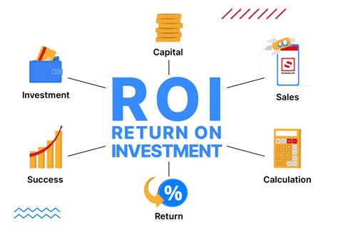 Return On Investment Roi Meaning Small Business Resources Return On Investment Roi Meaning Small Business Resources