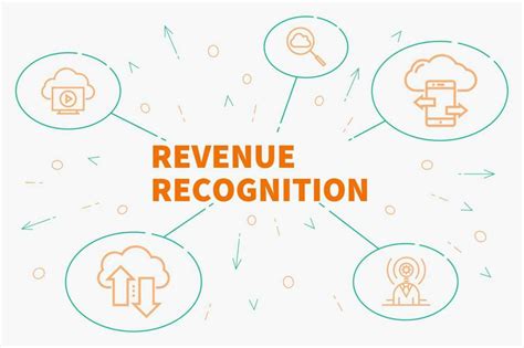 Revenue Recognition Principles Criteria For Recognizing Revenues Revenue Recognition Principles Criteria For Recognizing Revenues