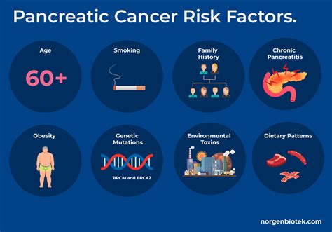 5 Risk Factors