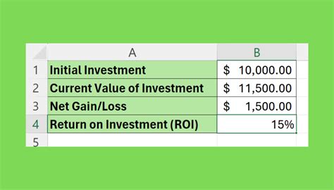 5 ROI Formula Tips