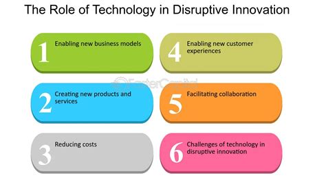 Role Of Technology In Driving Innovation Fastercapital Role Of Technology In Driving Innovation Fastercapital