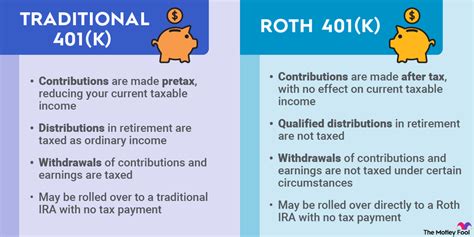 Roth 401K Rollover