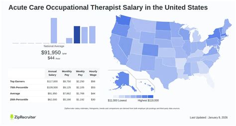 Salary Acute Care Ot In San Diego Ca Feb 2026 Salary Acute Care Ot In San Diego Ca Feb 2026