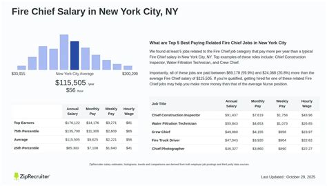 Salary Fire Chief In New York City Ny Feb 2026