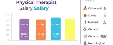 Physical Therapist Salary Guide