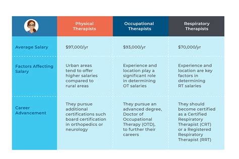 Salary Insights For Therapists Pt Ot Rt Aequor