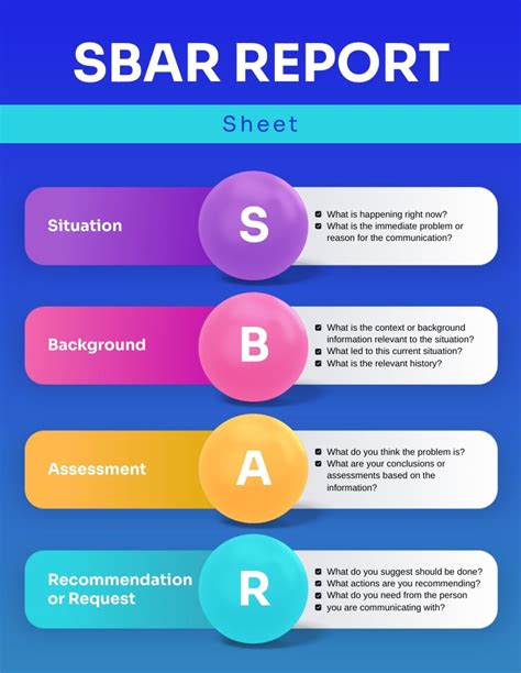 Sbar Report Sheet Infographic Template Visme Sbar Report Sheet Infographic Template Visme