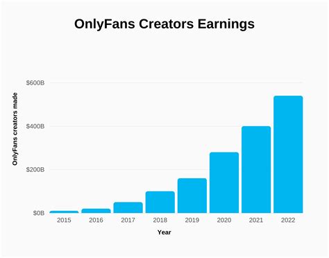 School Teacher Supplemented 42K Salary With 1 Million Onlyfans Earnings Over The Summer Boing Boing School Teacher Supplemented 42K Salary With 1 Million Onlyfans Earnings Over The Summer Boing Boing