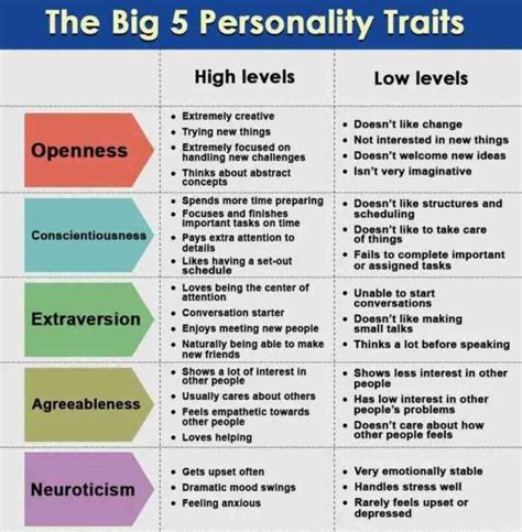 Science Of Big 5 Personality Traits What Are The Big Five Personality Traits Science Of Big 5 Personality Traits What Are The Big Five Personality Traits