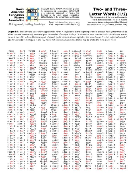 Scrabble List Of Words Pdf Pdf Syntax Syntactic Relationships
