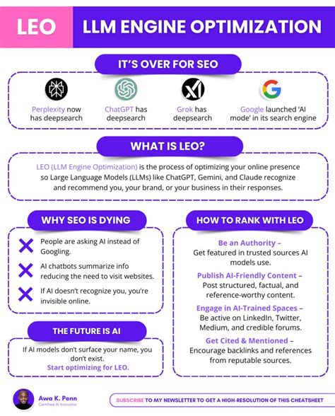 Seo Is Fading Fast People Are Not Googling They Ask Ai Ai Now Summarizes Info Quickly No Seo Is Fading Fast People Are Not Googling They Ask Ai Ai Now Summarizes Info Quickly No