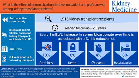 Serum Bicarbonate And Graft And Patient Outcomes Among Kidney Transplant Recipients A Retrospective Cohort Study Evaluating Changes In Serum Bicarbonate Over Time Kidney Medicine Serum Bicarbonate And Graft And Patient Outcomes Among Kidney Transplant Recipients A Retrospective Cohort Study Evaluating Changes In Serum Bicarbonate Over Time Kidney Medicine