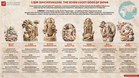Seven Lucky Gods World History Encyclopedia Seven Lucky Gods World History Encyclopedia