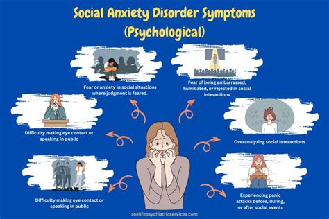 Severe Social Anxiety Symptoms Social Anxiety Disorder An