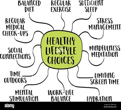 5 Ways Share Lifestyle
