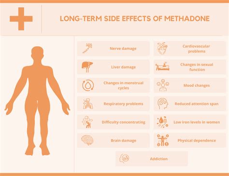 Short And Long Term Side Effects Of Methadone Mandala Healing Center Short And Long Term Side Effects Of Methadone Mandala Healing Center