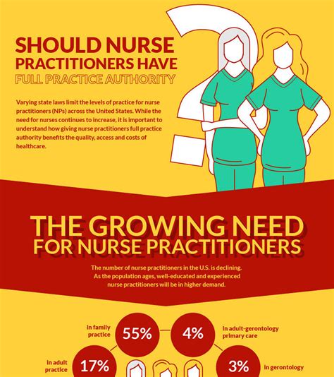 Nurse Or Doctor Which Career