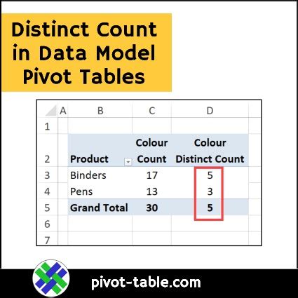 Show Distinct Count In Data Model Pivot Tables Excel Pivot Tables