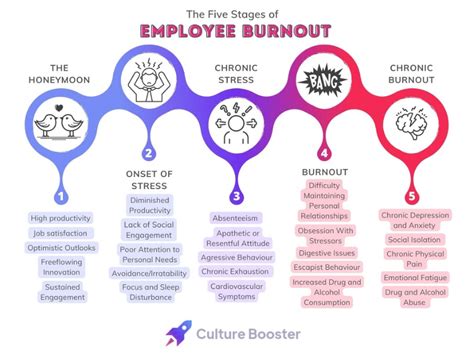 Signs Of Employee Burnout And What You Can Do About It Culture Booster Blog Signs Of Employee Burnout And What You Can Do About It Culture Booster Blog