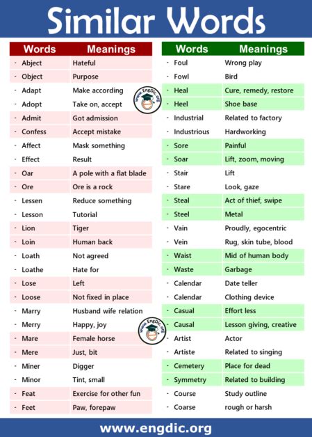 Similar Words With Different Meanings Daily Use Words Engdic Similar Words With Different Meanings Daily Use Words Engdic