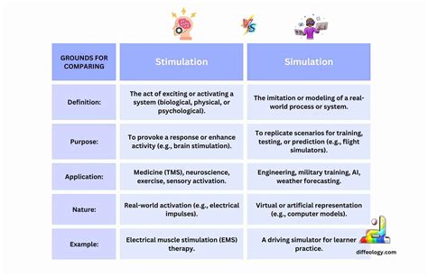 5 Ways Simulation Stimulation