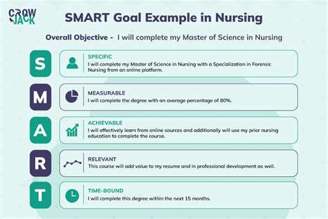 Smart Nursing Goals Examples Facilitate Your Professional Development Smart Nursing Goals Examples Facilitate Your Professional Development