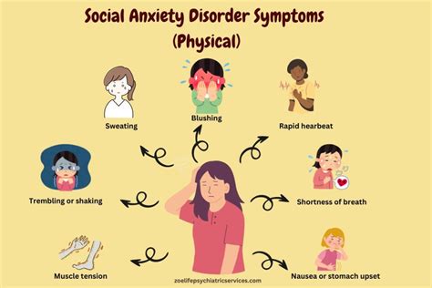 Social Anxiety Symptoms Explained