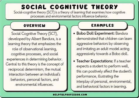 Social Cognitive Theory 10 Examples And Overview 2026 Social Cognitive Theory 10 Examples And Overview 2026