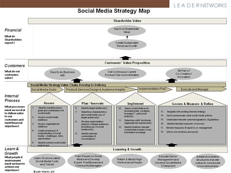 Social Media Strategy Map How To Find Your Way Customerthink Social Media Strategy Map How To Find Your Way Customerthink