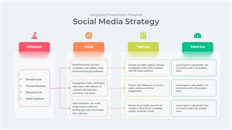 Social Media Strategy Plan Template Templates At Allbusinesstemplates Com Social Media Strategy Plan Template Templates At Allbusinesstemplates Com